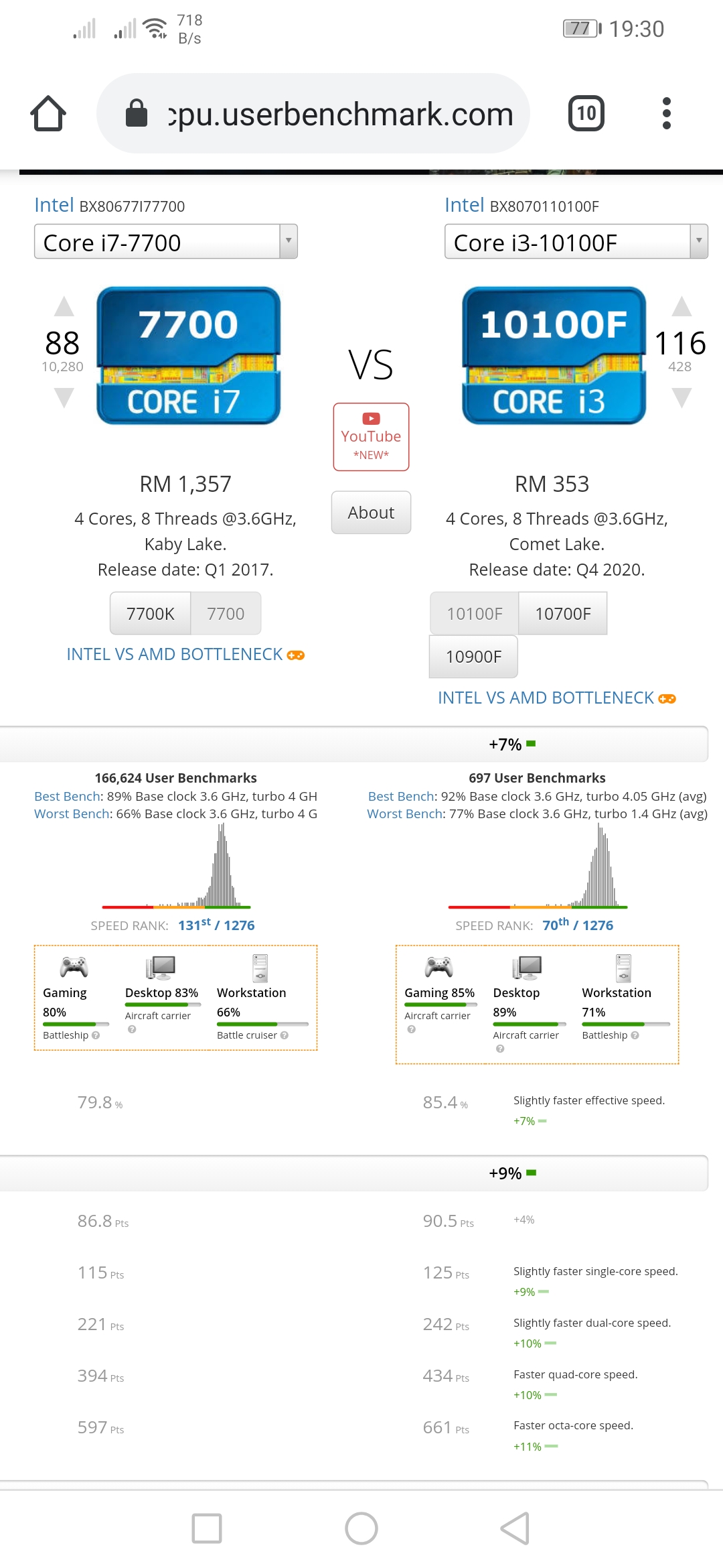 Performance 7700f WTS - i7 7700